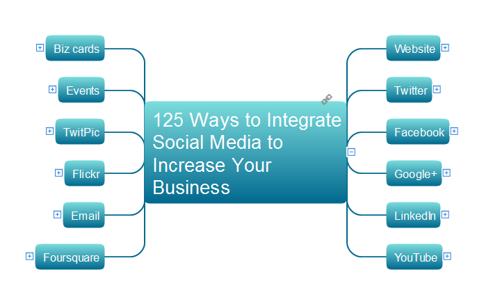 125 Ways to Integrate Social Media to Increase Your Business *