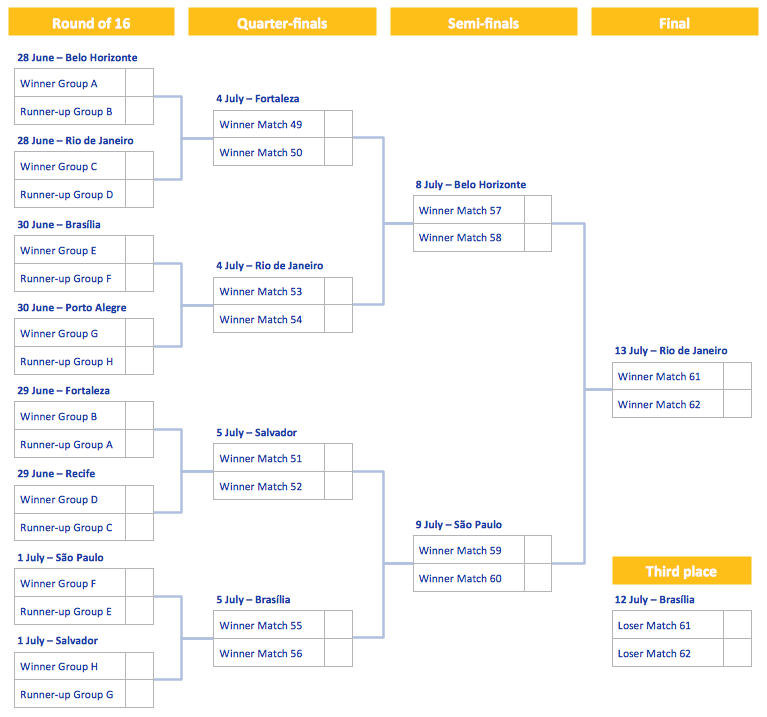 World Cup Knockout Stage