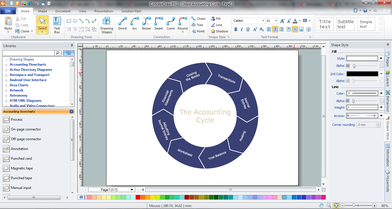 Accounting Cycle Example *