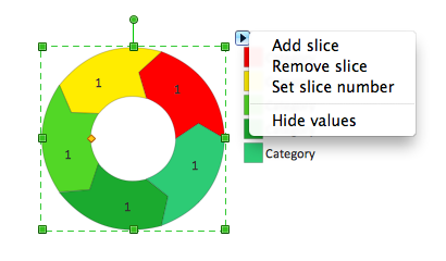 Arrow ring chart objects with action menu