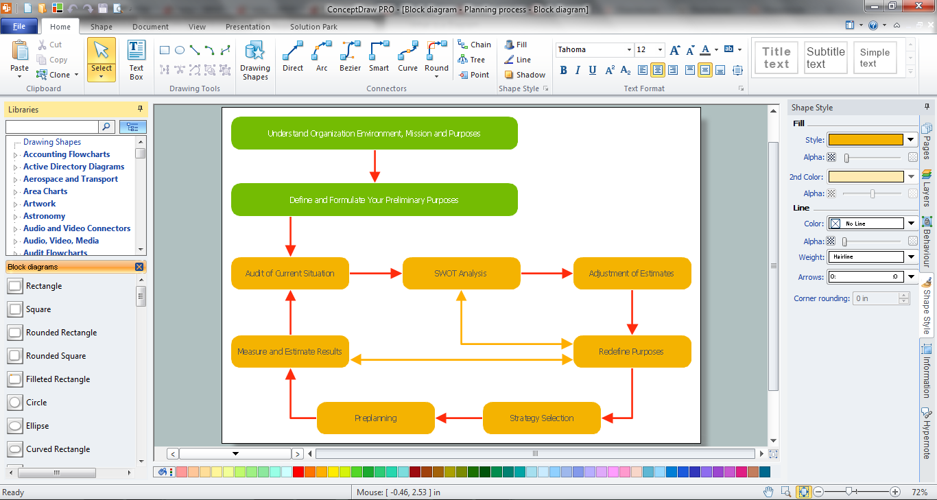 Block Diagram Software | Download ConceptDraw to create easy block