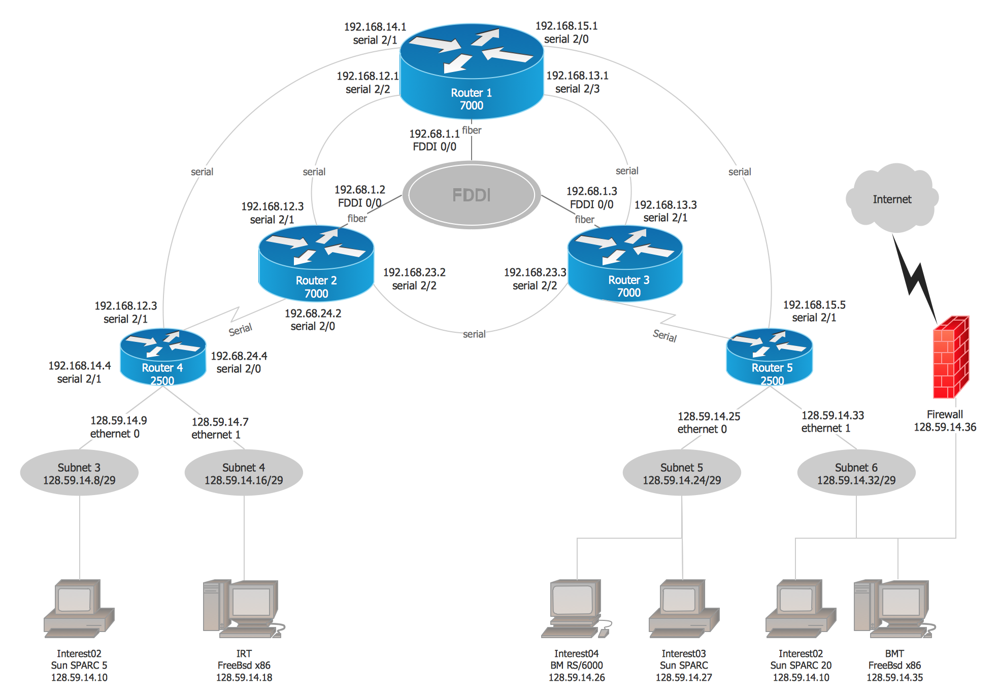Cisco Network Examples and Templates *