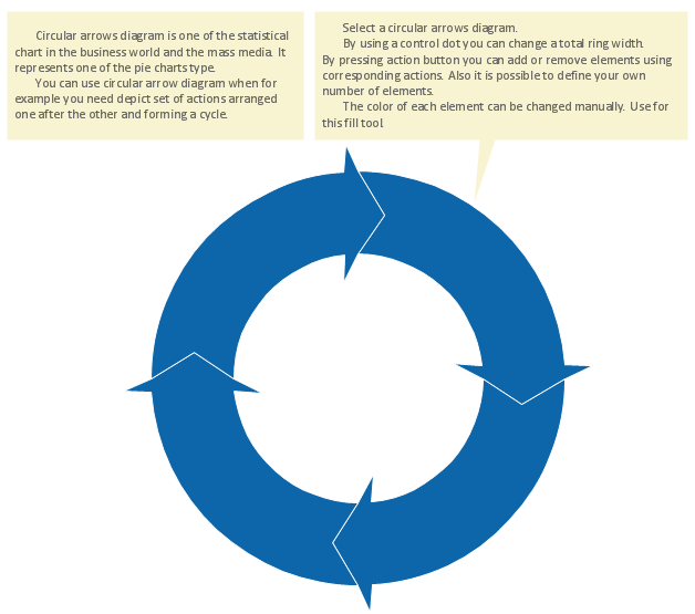Circular Flow Diagram Template *