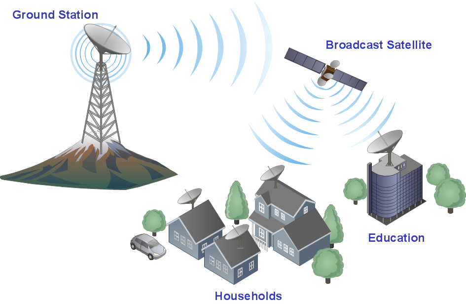  communication medium network diagram a telecommunications network is