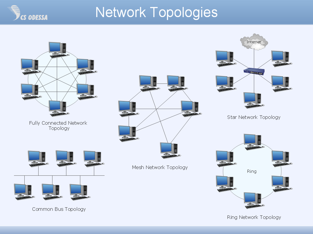 What Is Network Topology And What Are Its Different Types?
