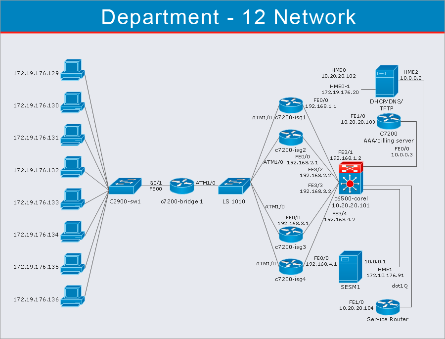 Network Diagram Software  Quickly Create Highquality Network 