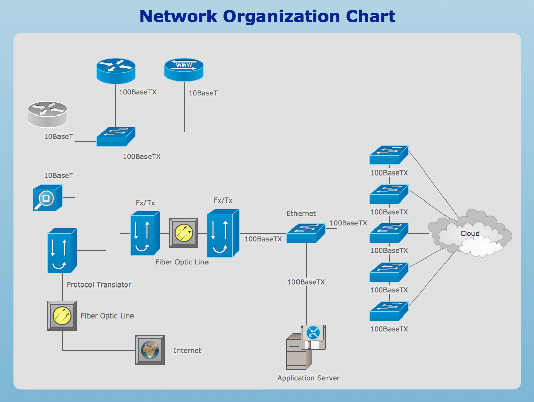 Network Organizational Chart