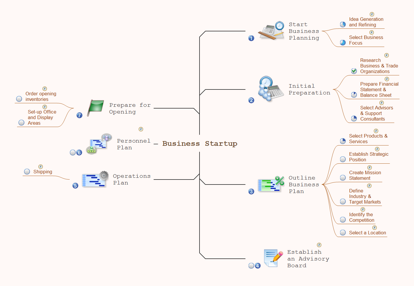Mind mapping examples business report