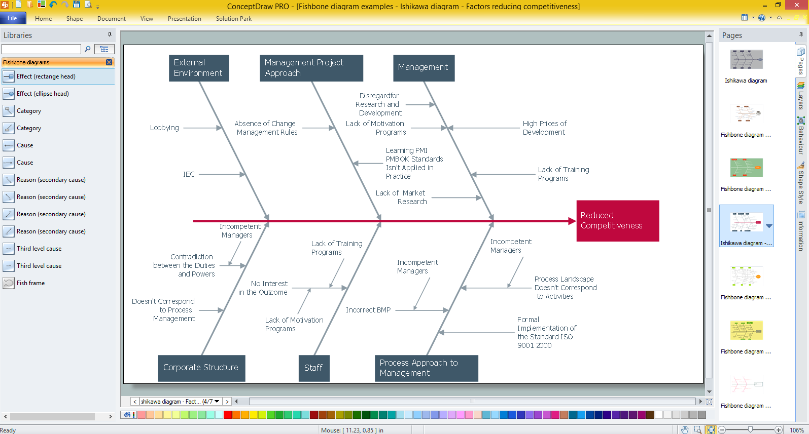 Create Fishbone Diagrams with the ConceptDraw *