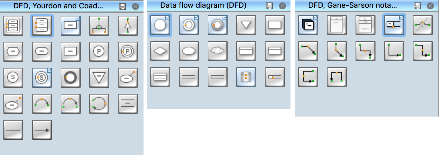 DFD Flowchart Symbols *