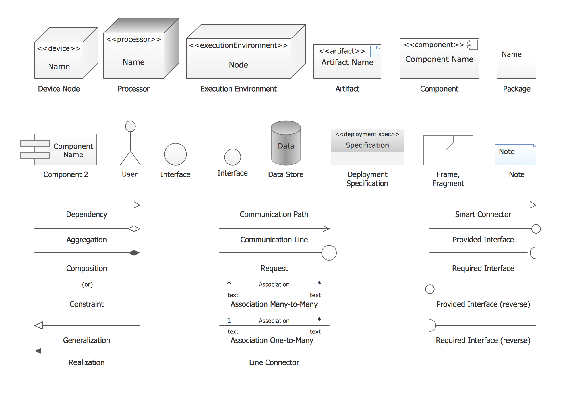 UML Deployment Diagram. Design Elements *