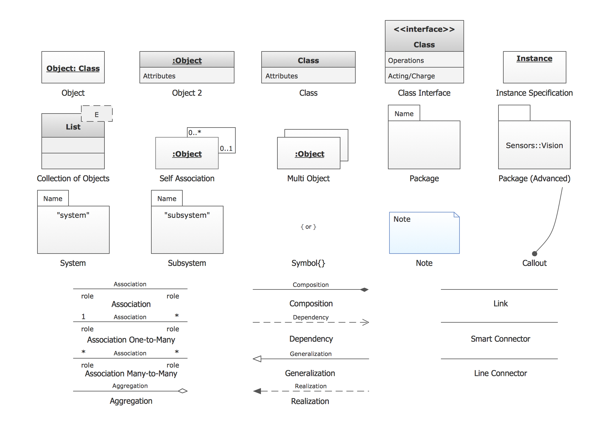 UML Object Diagram. Design Elements *
