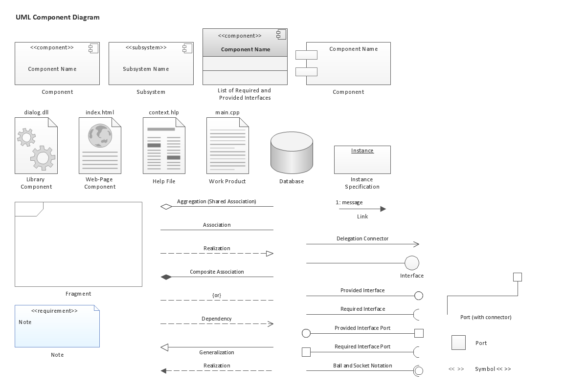 UML Component Diagram, Design Elements