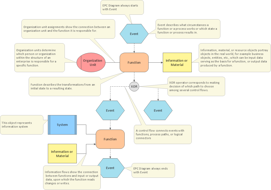 Hub and Spoke Diagram Powerpoint