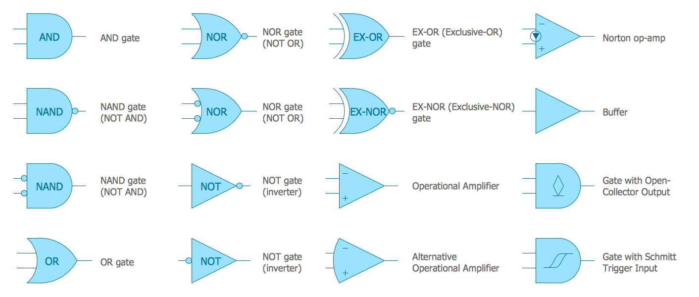 Electrical Symbols — Logic Gate Diagram | Logic gate diagram - Template