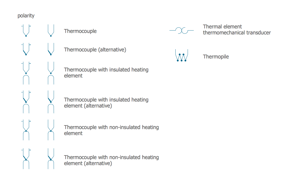 Electrical Symbols — Thermo *