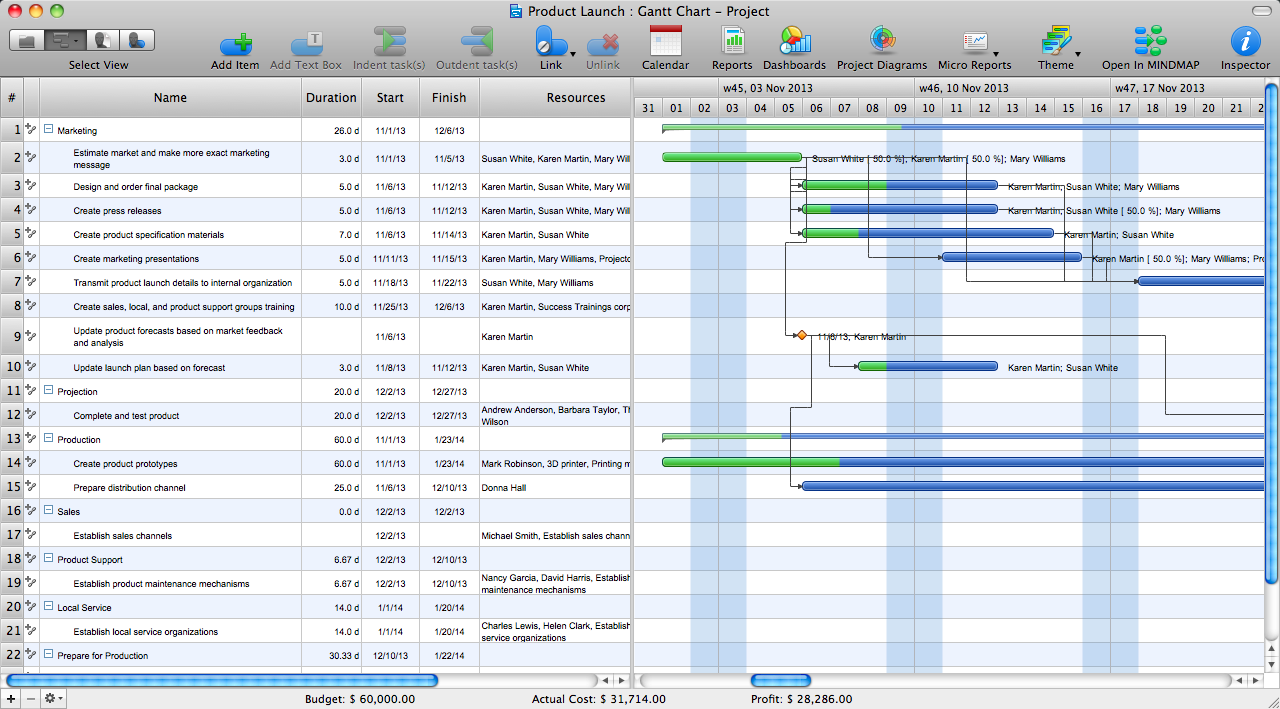 How to find the best gantt chart tool for your Mac