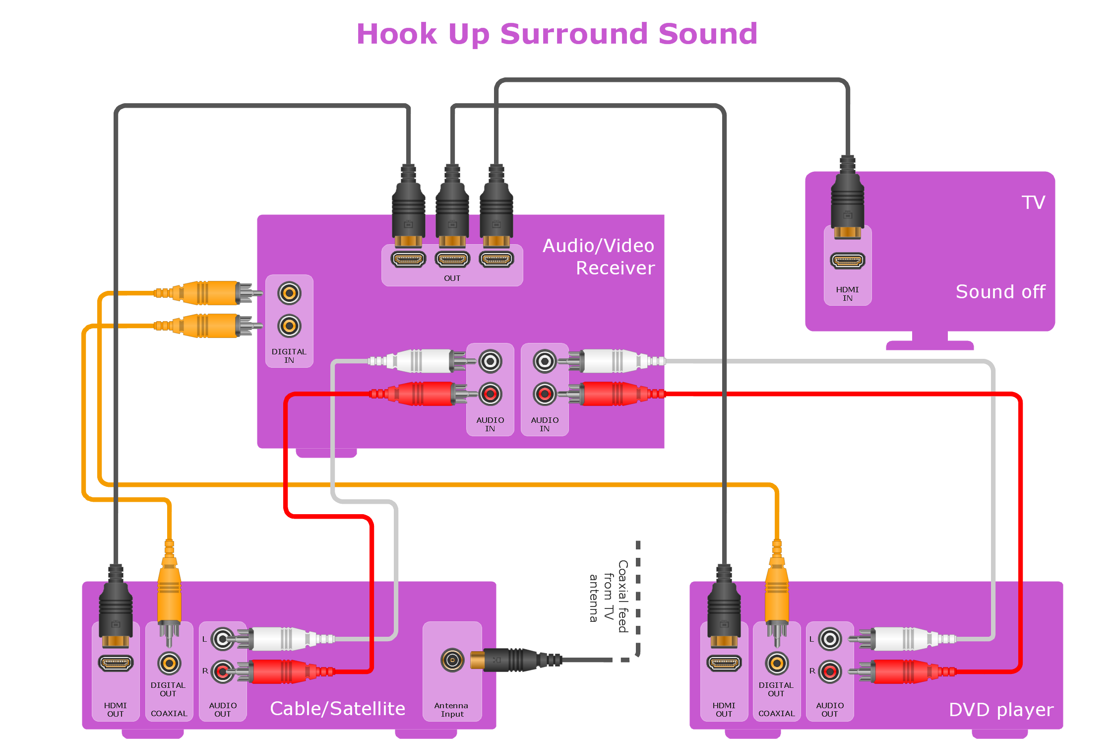 Making Your Audio and Video Connections *