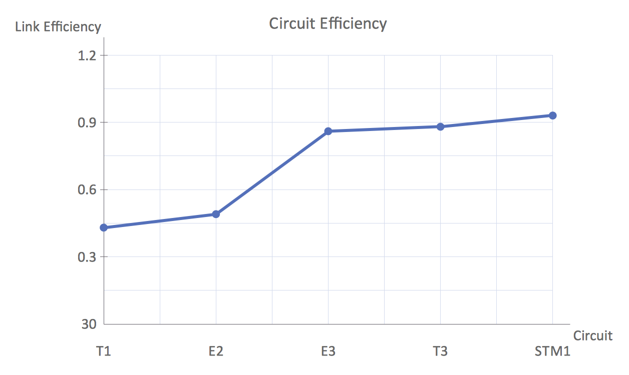 C Line Chart Example