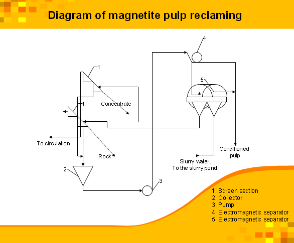 Mechanical Engineering paper company definition Mechanical Engineering paper company definition