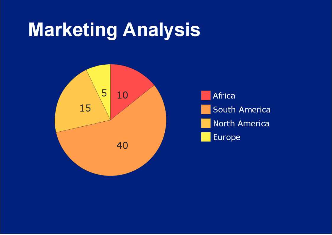 Market Analysis Chart