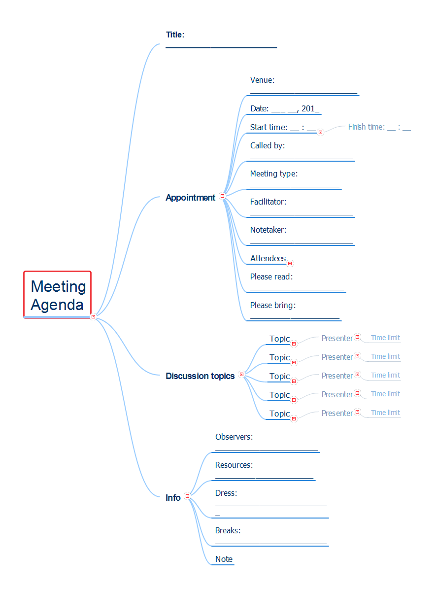Meeting Agenda Map *
