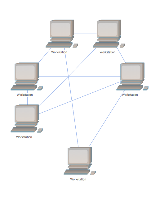 Mesh Network Topology Diagram *