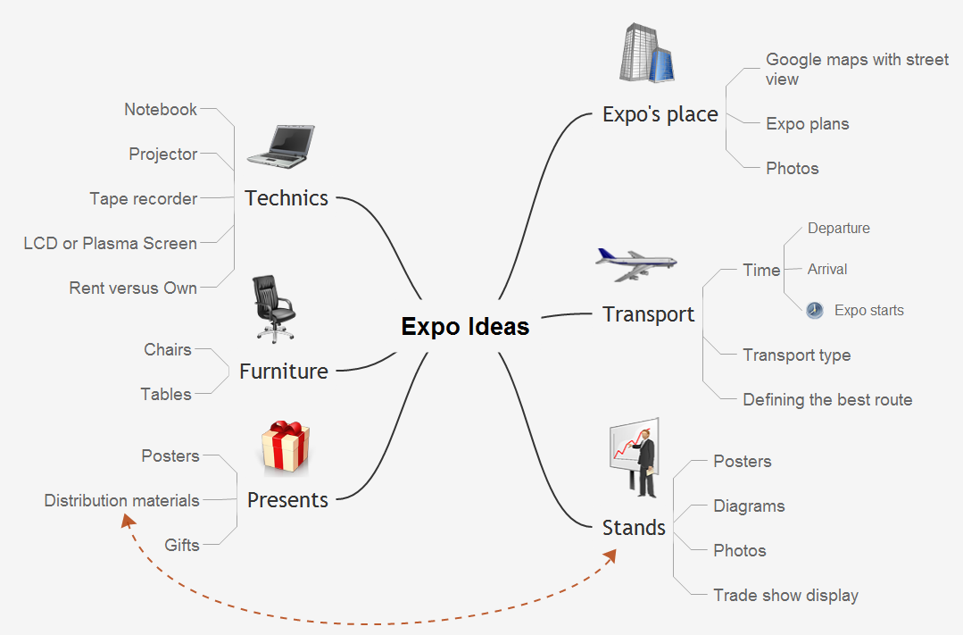 The Mind Map Evernote Possibilities *
