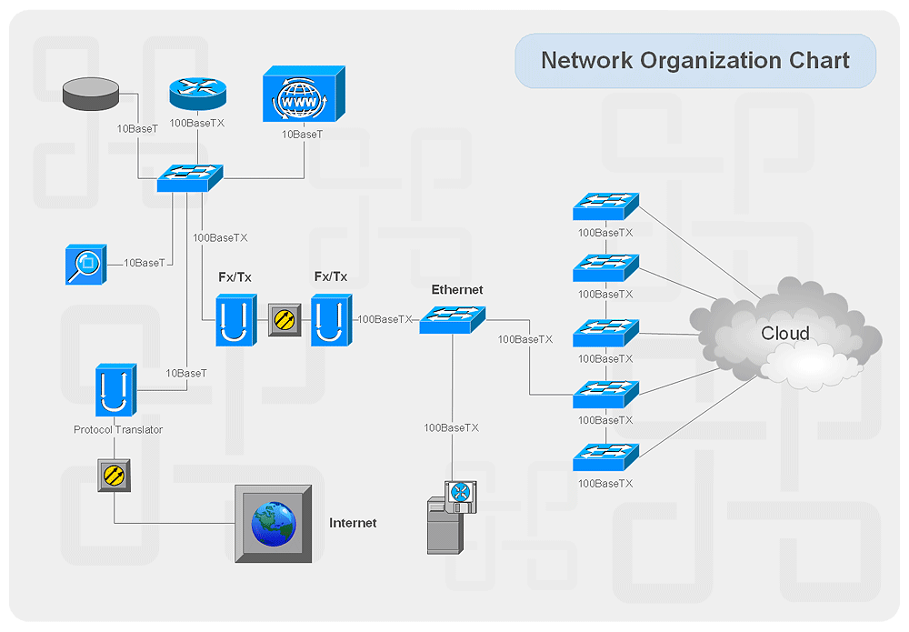 Diagram a network with network diagram tool, network design tool