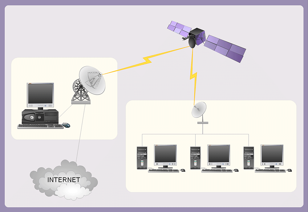 Diagram a network with network diagram tool, network design tool