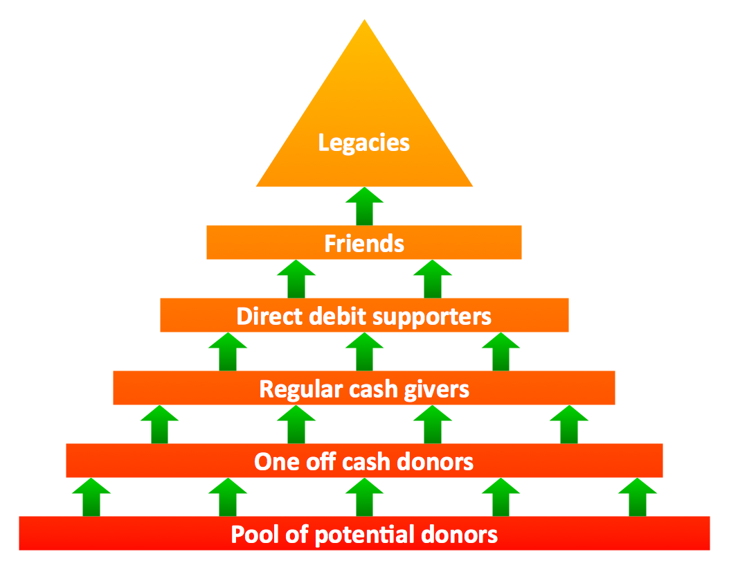Fundraising Pyramid *