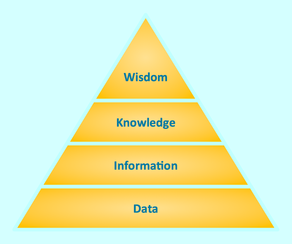 Components Of The Information Security Triangle And