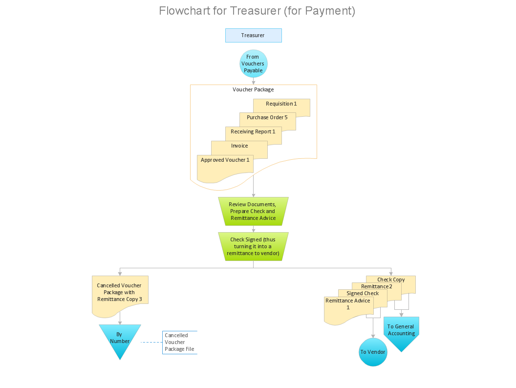 Payment Process Flow Chart Examples