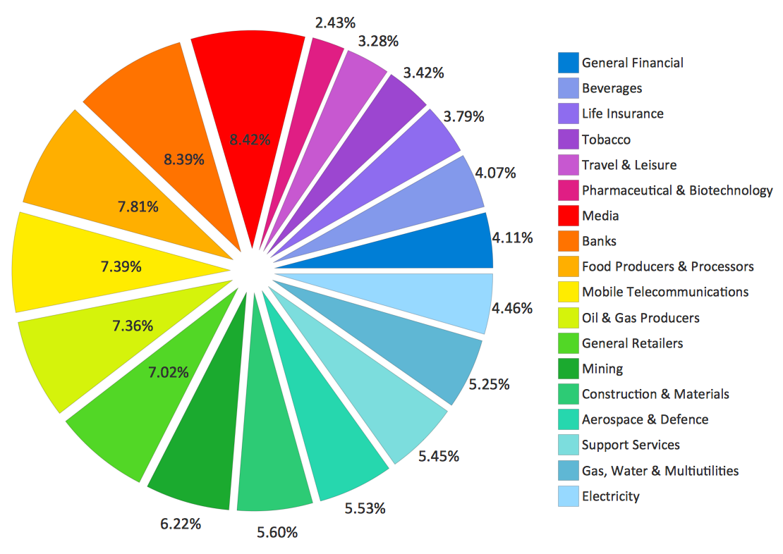 Pie Chart Description Example