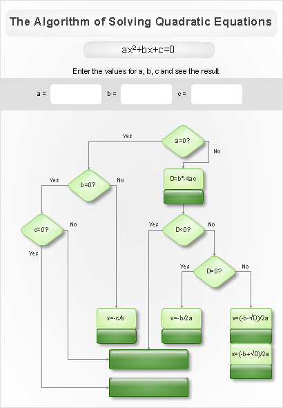 ConceptDraw for Software and Database Design uml block diagram 