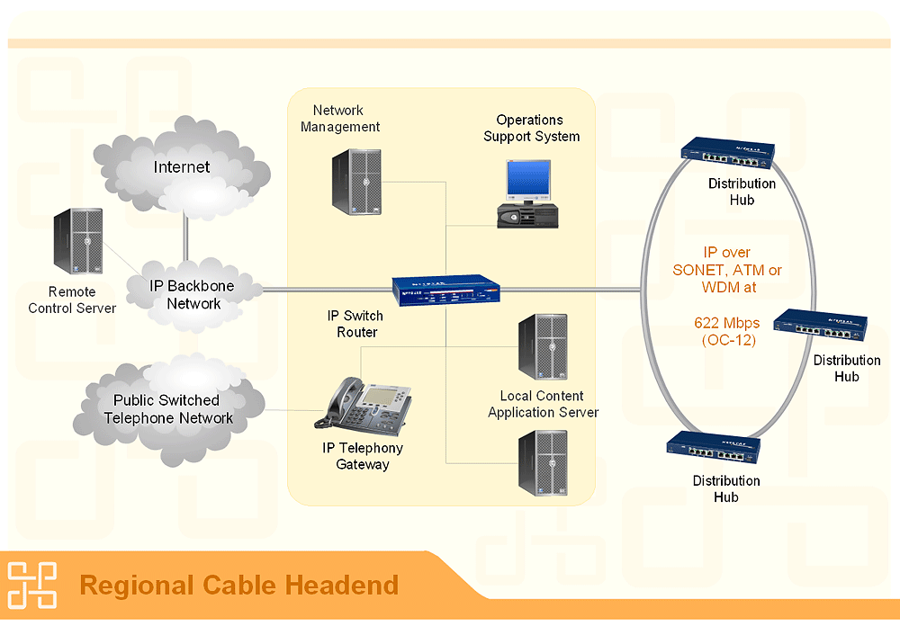 Network Diagrams