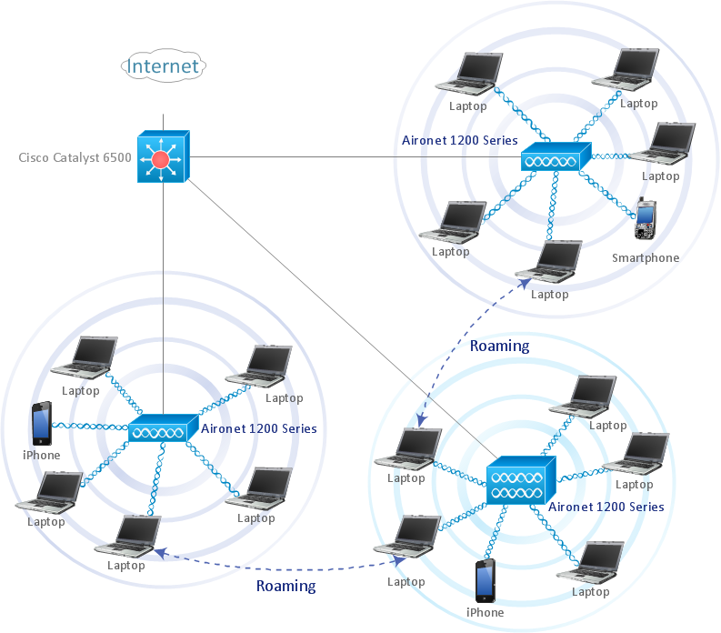 wireless LAN (WLAN or Wireless Local Area Network)