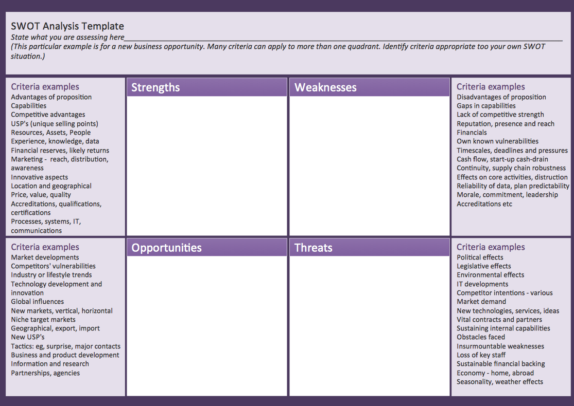 How To Make Swot Analysis Chart In Excel