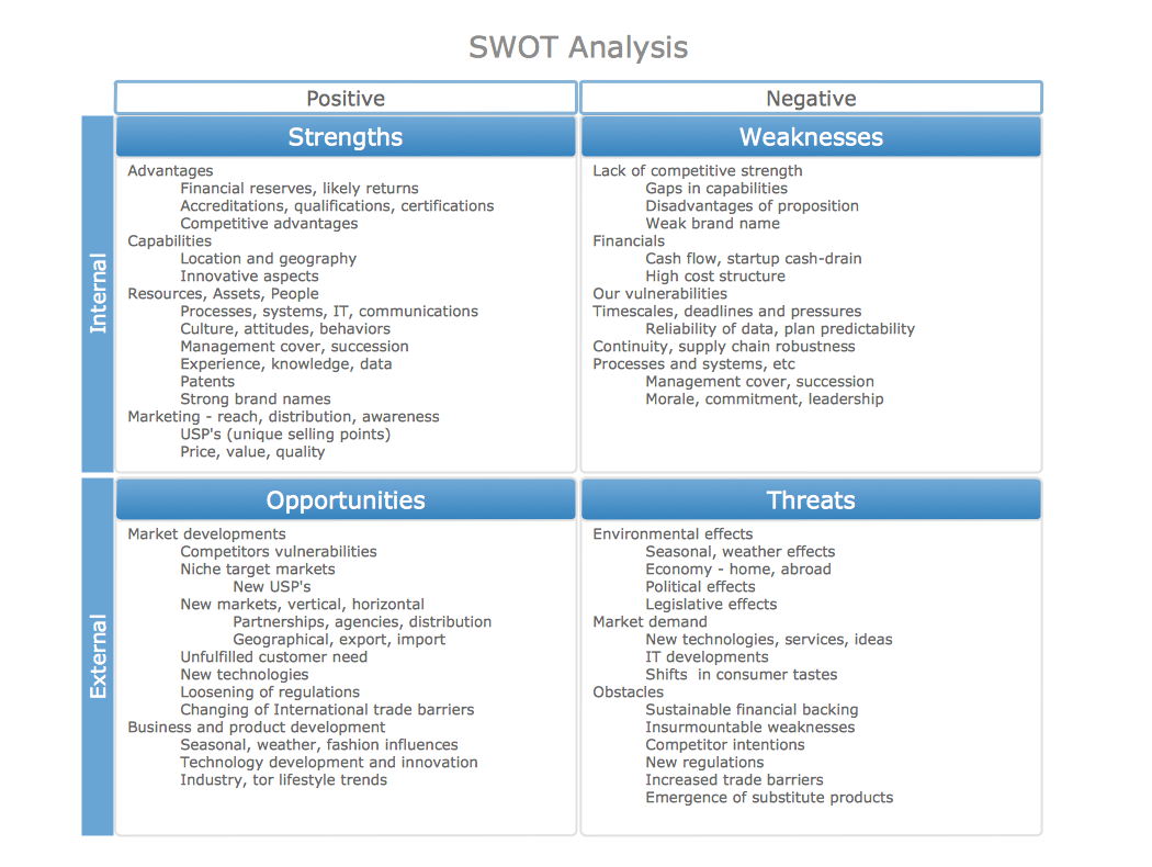 Swat analysis of software company