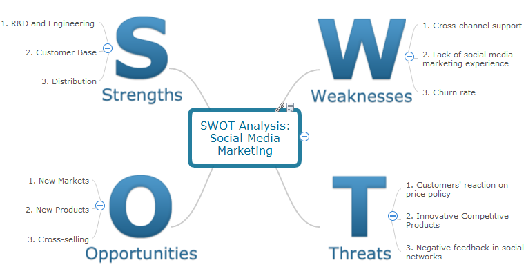 How To Create Swot Analysis Template Using Conceptdraw Pro Swot