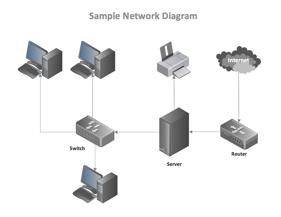 network LAN. Computer and Network Examples  Cisco Network Diagrams