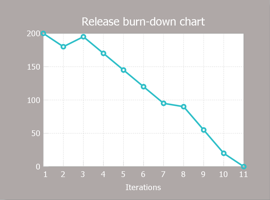 Agile Software Development Burn Down Chart Maker