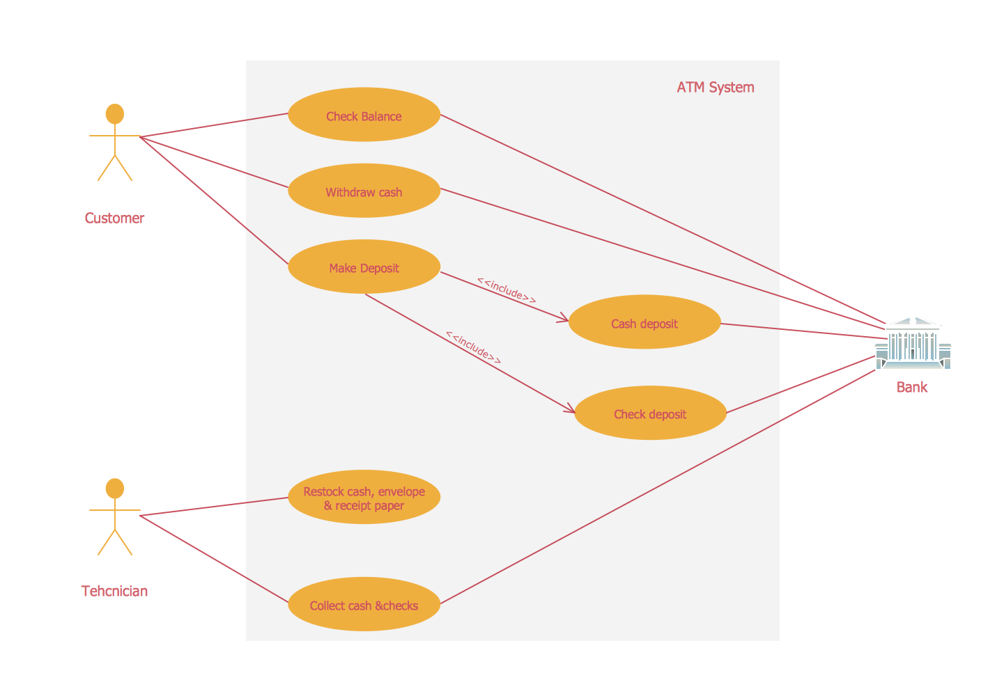 UML Class Diagram Generalization Example UML Diagrams ...