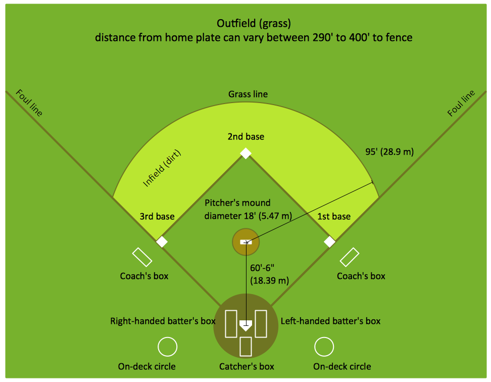 Baseball Diagram Colored Baseball Field Baseball Field Template