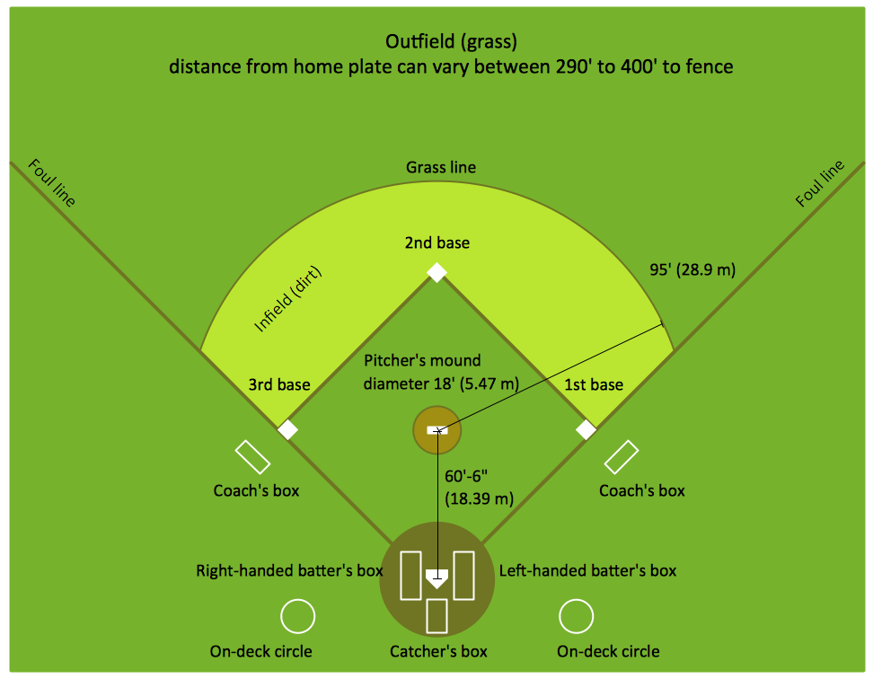 Baseball Field Diagram Printable Printable Word Searches