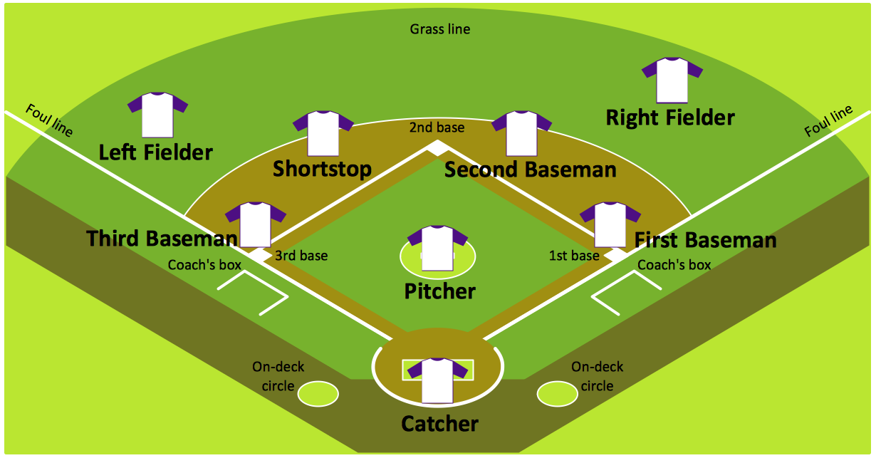 Baseball Diagram — Baseball Field — Corner View — Sample *