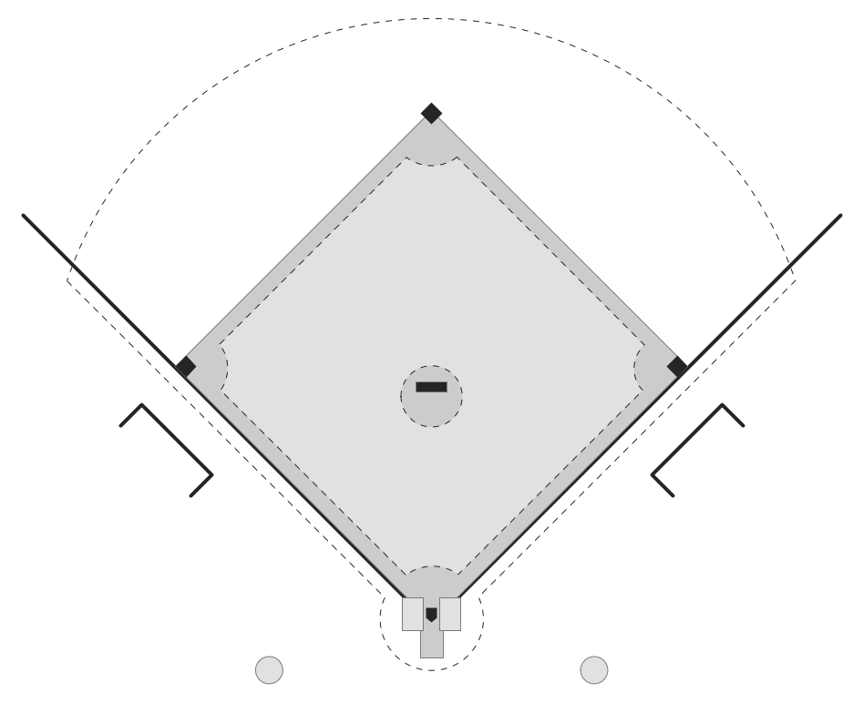 Baseball Field Template Baseball Diagram Baseball Field Corner