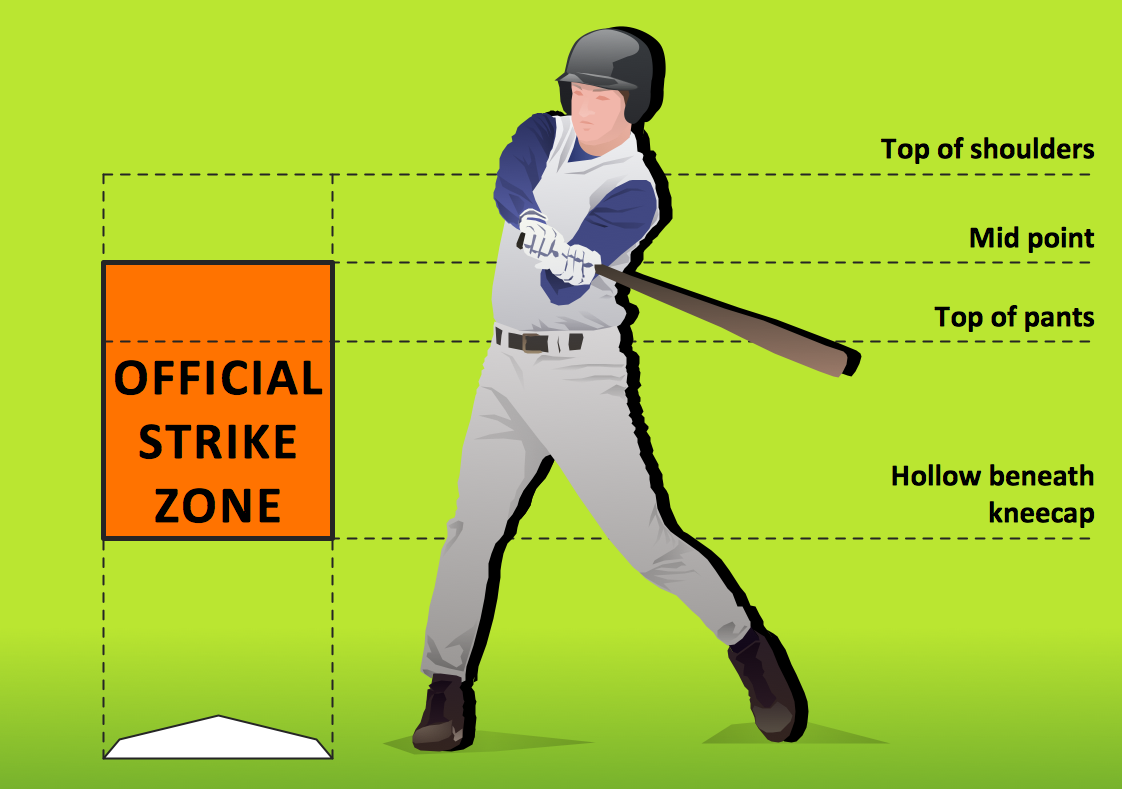 Baseball — Pitching and the Strike Zone *