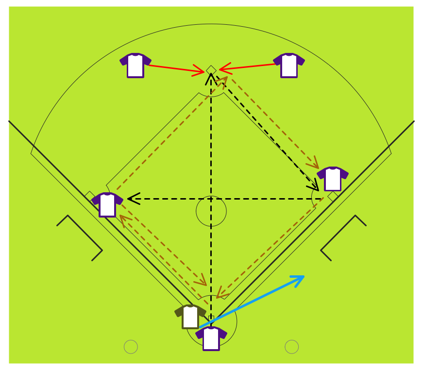 Baseball Diagram – Fielding Drill – Around the World *