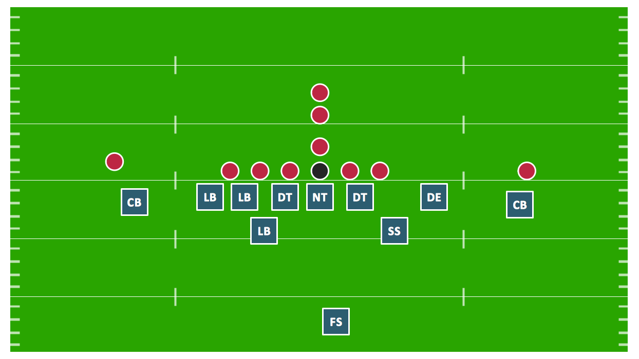 Sport – Football – Defensive Strategy – 46 Defence – Sample